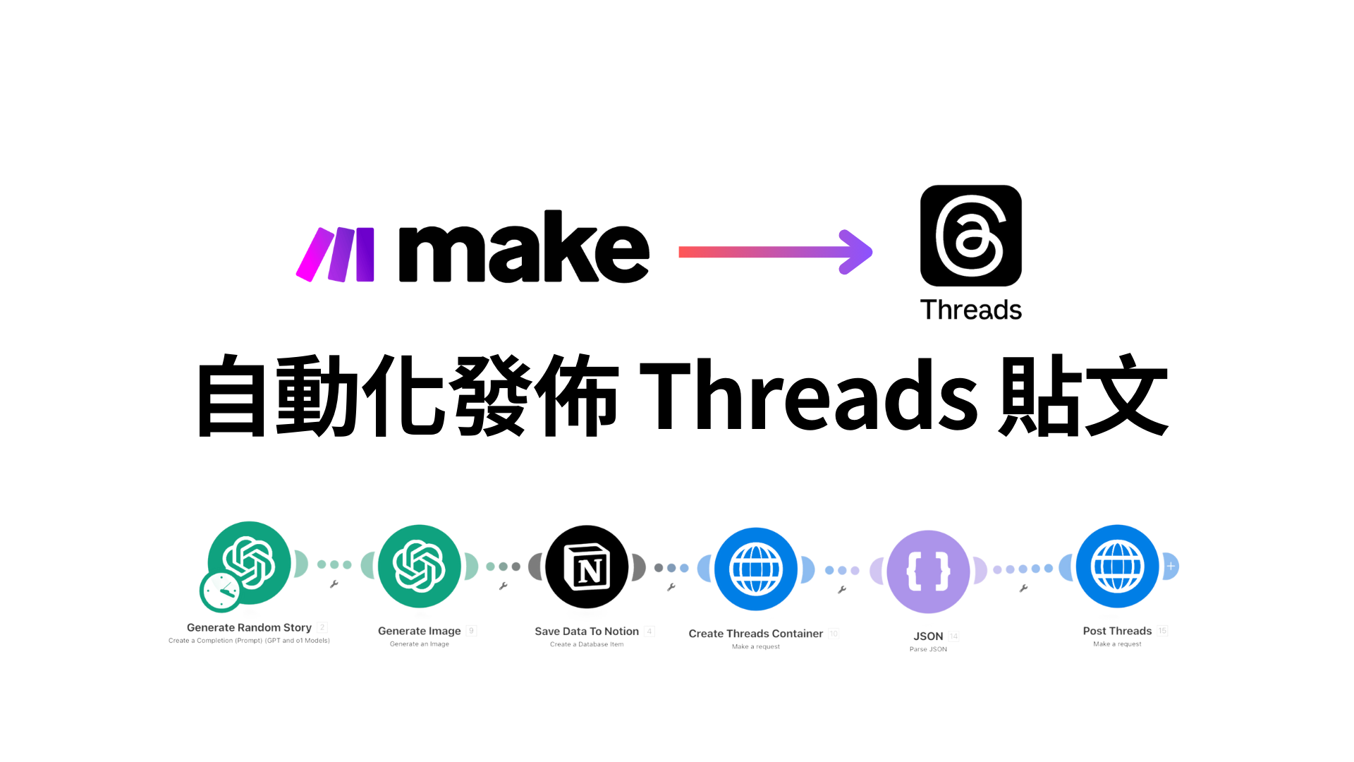 Make 自動化發佈 Threads 貼文